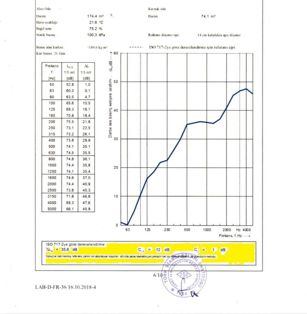 darbe-ses-değeri-en-yüksek-ürün
